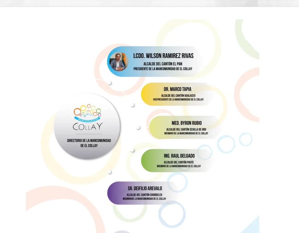 Directorio de la Mancomunidad del Collay, presidido por Lcdo. Wilson Ramírez Rivas.