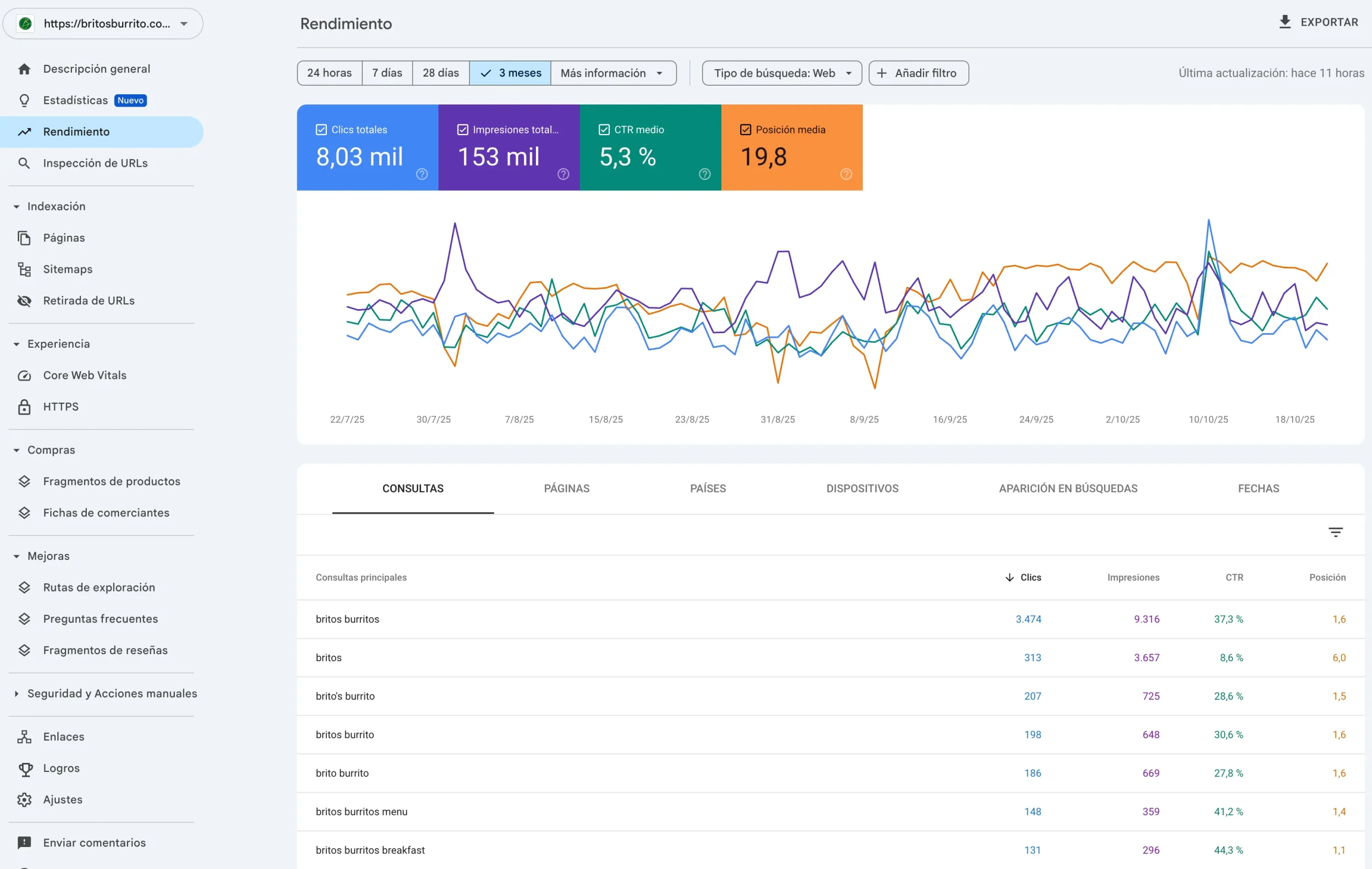 Comparativa de un perfil google empresa con muchas fotos vs uno sin fotos, mostrando la diferencia en confianza.