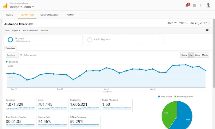 Logos de herramientas SEO esenciales como Google Analytics, Search Console y Rank Math.